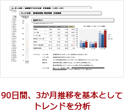 90日間、3か月推移を基本としてトレンドを分析